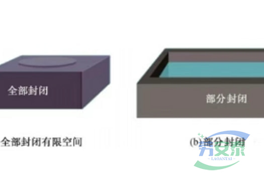 有限空间作业|什么叫“有限空间” ？